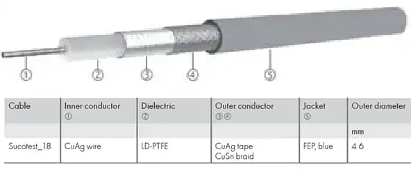 Mechanical Drawing - HUBER+SUHNER Sucotest 18 RF Cable Assemblies